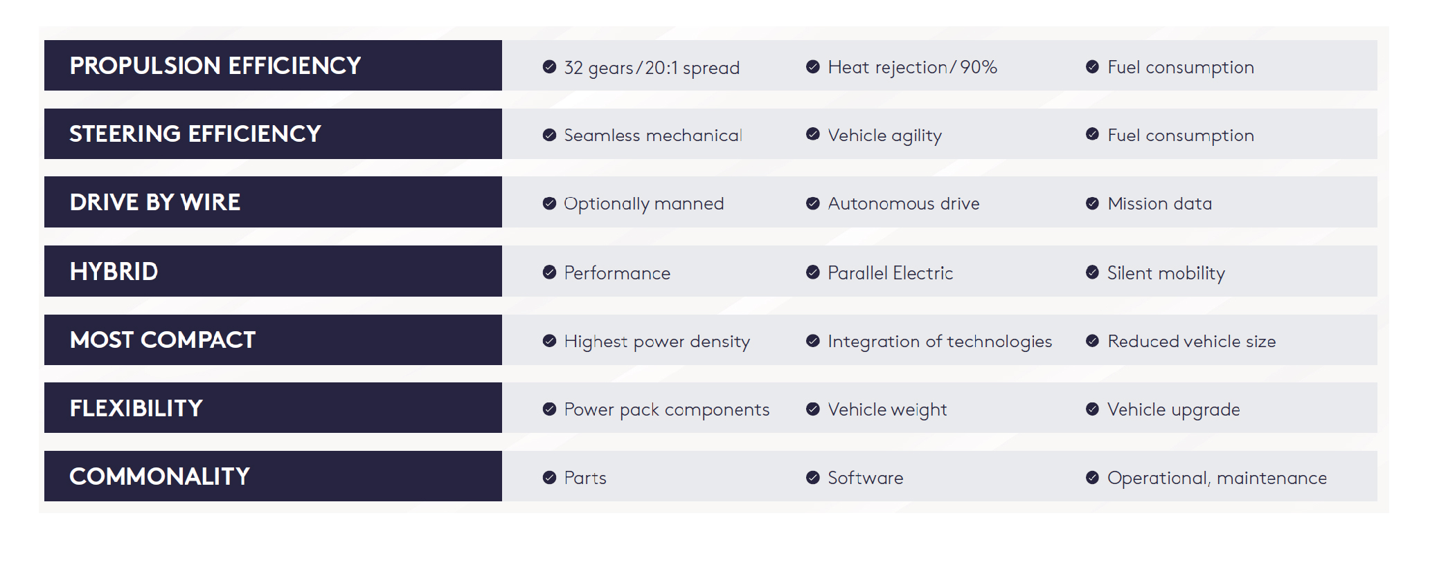 advantages_tracked